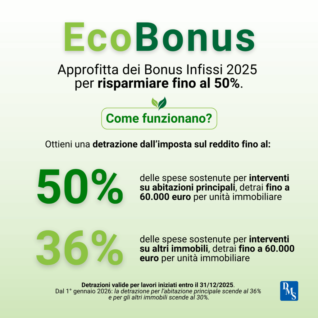 Ecobonus infissi 2025 Palermo Di Maio Serramenti